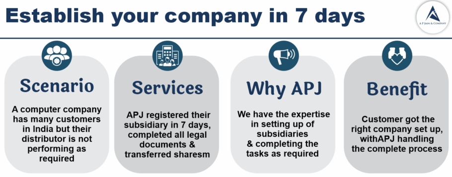 apjadvisors
